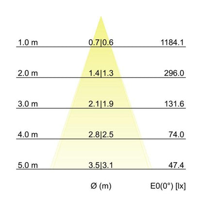 Kegeldiagramm