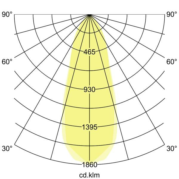Lichtverteilungskurve
