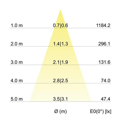 Kegeldiagramm