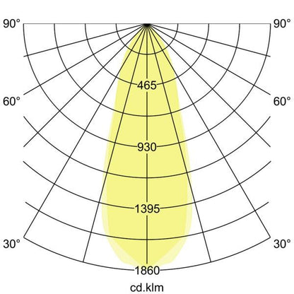 Lichtverteilungskurve