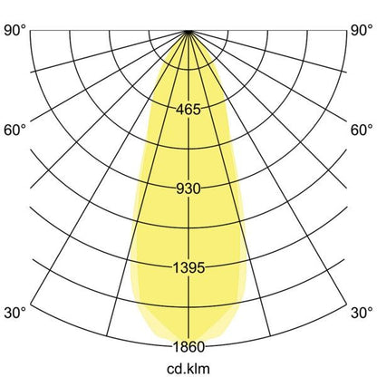 Lichtverteilungskurve