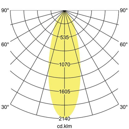 Lichtverteilungskurve