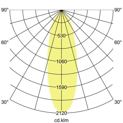 Lichtverteilungskurve