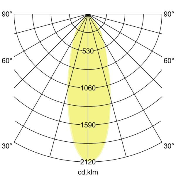 Lichtverteilungskurve