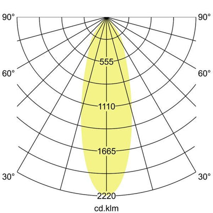 Lichtverteilungskurve