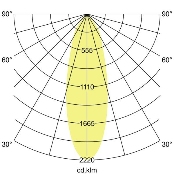 Lichtverteilungskurve