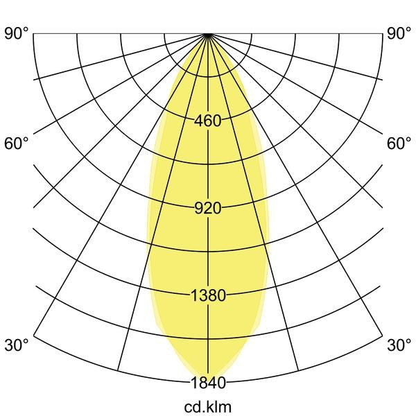 Lichtverteilungskurve