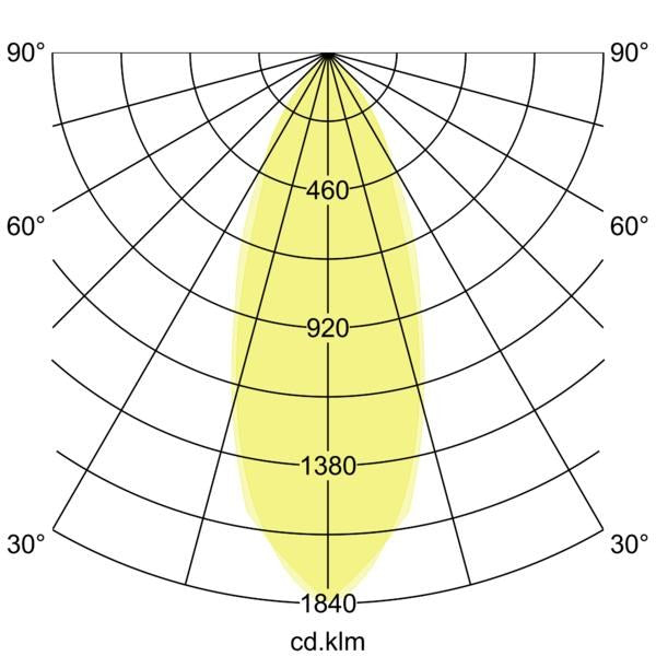 Lichtverteilungskurve