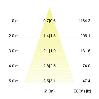 Kegeldiagramm
