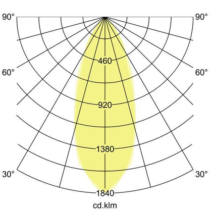 Lichtverteilungskurve