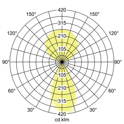 Lichtverteilungskurve