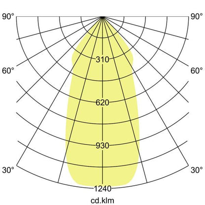 Lichtverteilungskurve