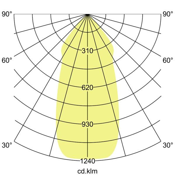 Lichtverteilungskurve