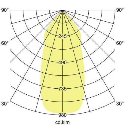 Lichtverteilungskurve