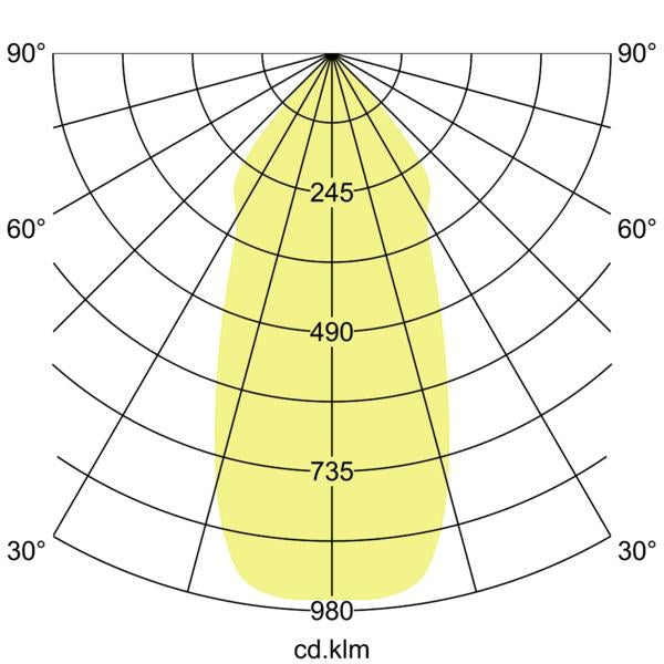 Lichtverteilungskurve