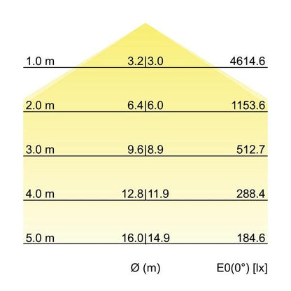 Kegeldiagramm