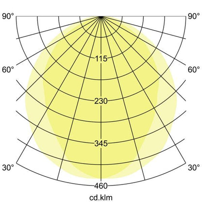 Lichtverteilungskurve