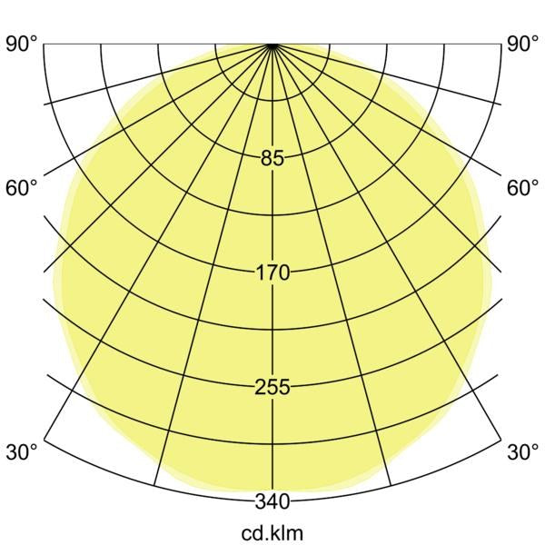 Lichtverteilungskurve