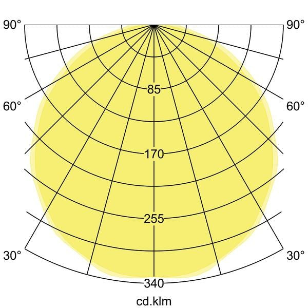Lichtverteilungskurve