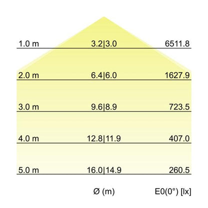 Kegeldiagramm