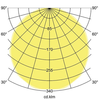 Lichtverteilungskurve