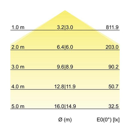Kegeldiagramm