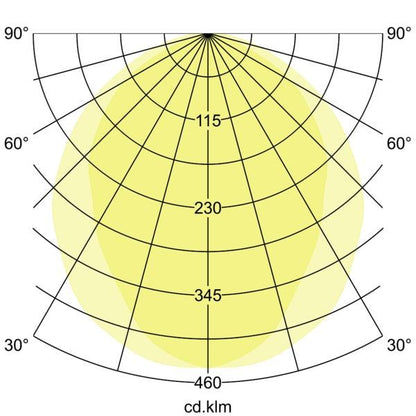Lichtverteilungskurve