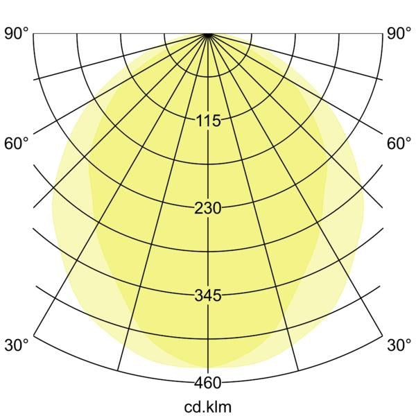 Lichtverteilungskurve