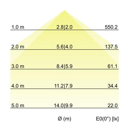Kegeldiagramm