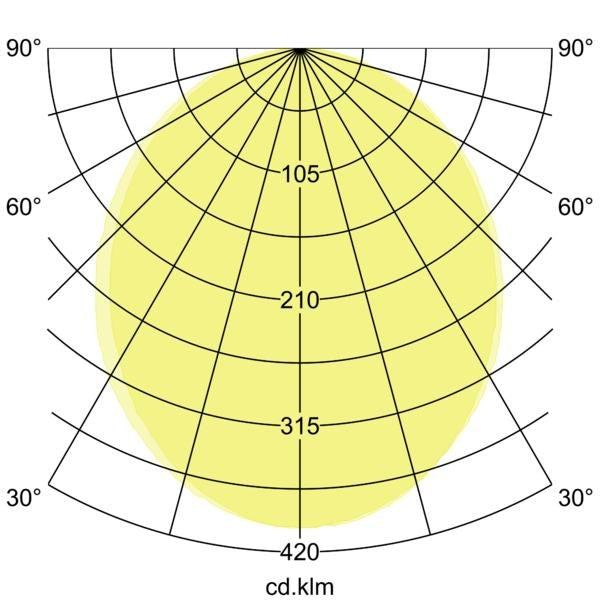 Lichtverteilungskurve