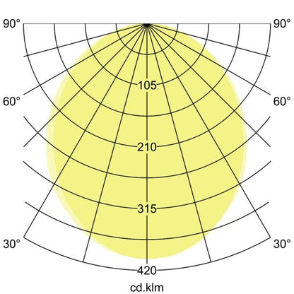 Lichtverteilungskurve
