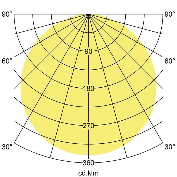 Lichtverteilungskurve