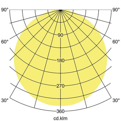 Lichtverteilungskurve