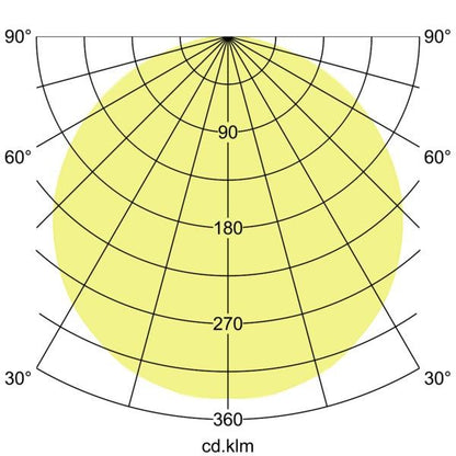 Lichtverteilungskurve