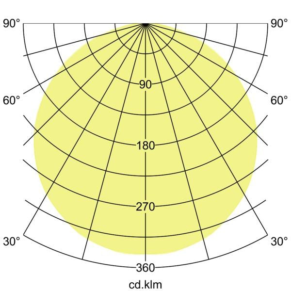 Lichtverteilungskurve