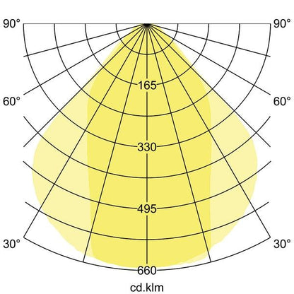 Lichtverteilungskurve