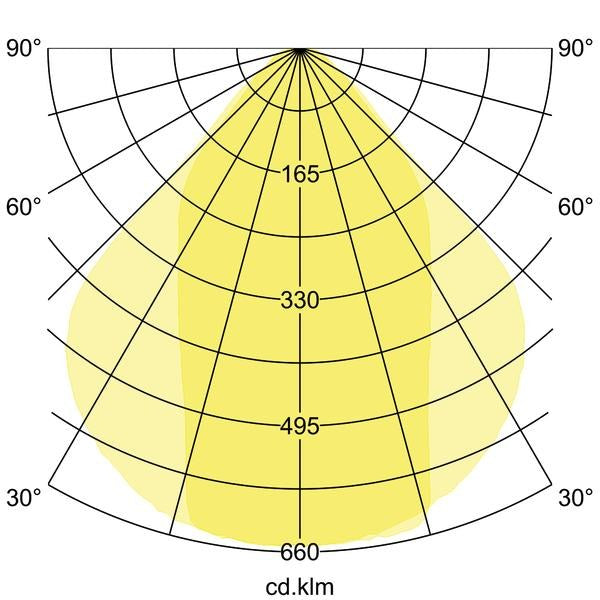 Lichtverteilungskurve