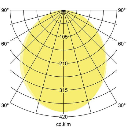 Lichtverteilungskurve