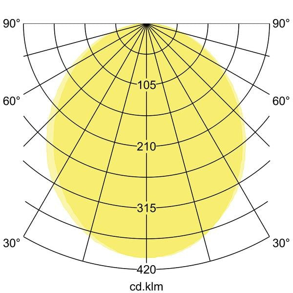 Lichtverteilungskurve
