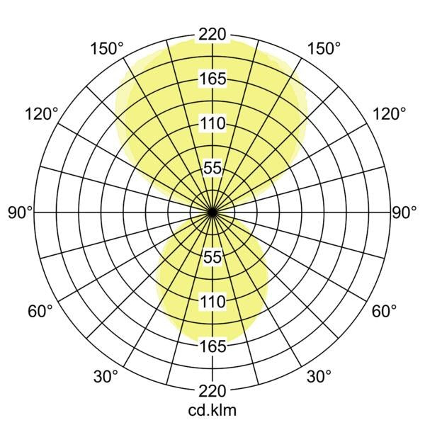 Lichtverteilungskurve