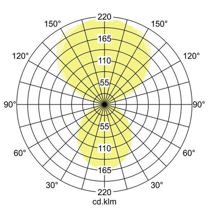 Lichtverteilungskurve