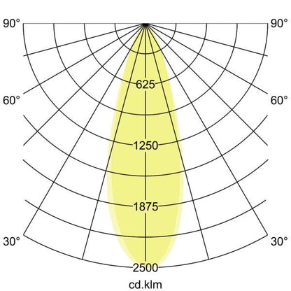 Lichtverteilungskurve