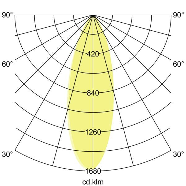 Lichtverteilungskurve