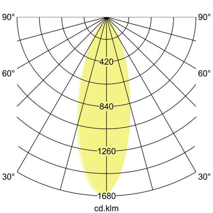 Lichtverteilungskurve