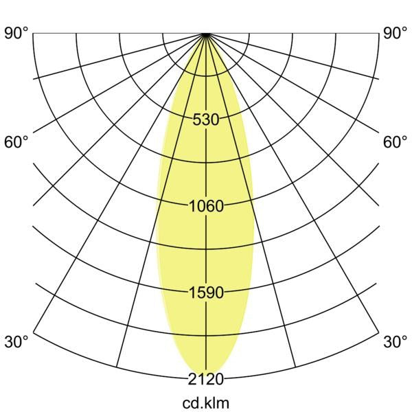 Lichtverteilungskurve