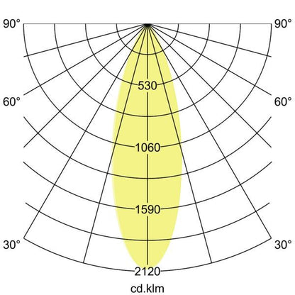 Lichtverteilungskurve