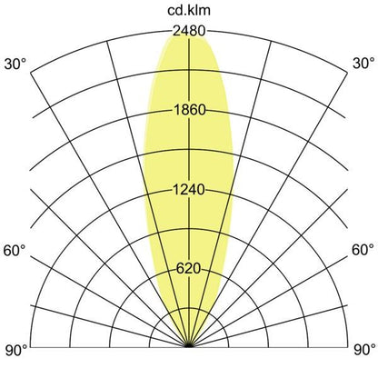 Lichtverteilungskurve