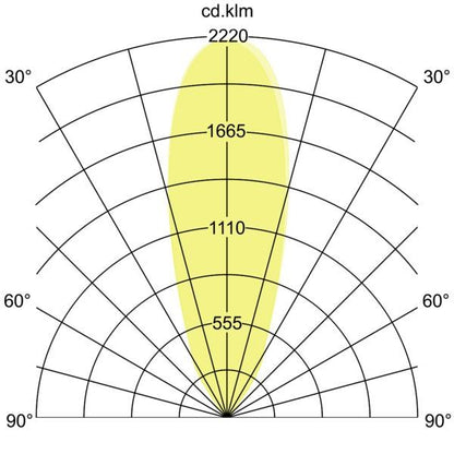 Lichtverteilungskurve