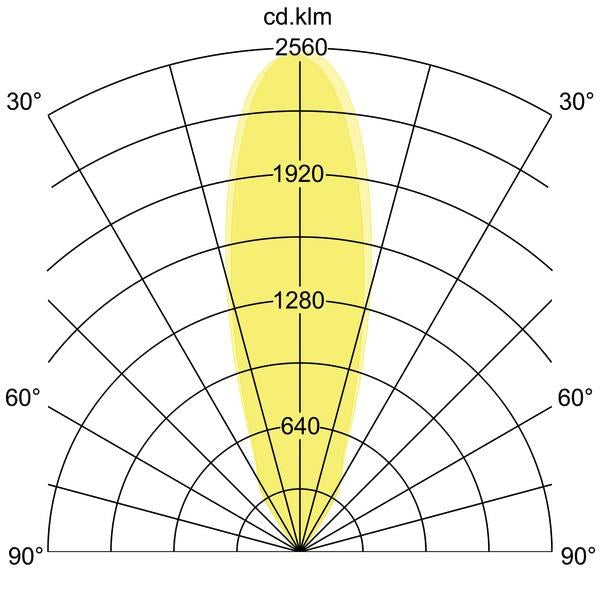 Lichtverteilungskurve