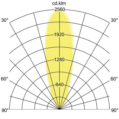 Lichtverteilungskurve
